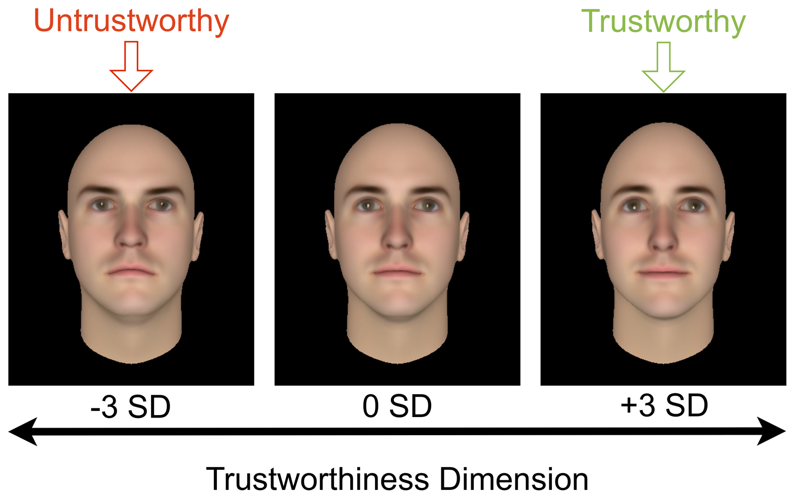 Untrustworthy faces are more likely to get the death sentence | Ars ...