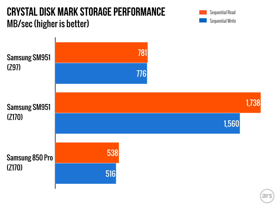 Get Skylake Or Haswell Better Background