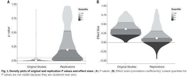 replicated experiments in psychology