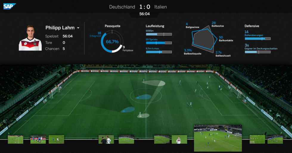 A screenshot of the German football team's Match Insights program.