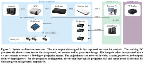 The full system setup. Click to zoom in.