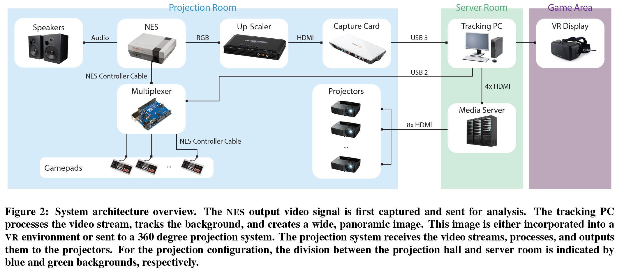 Nes hot sale capture card