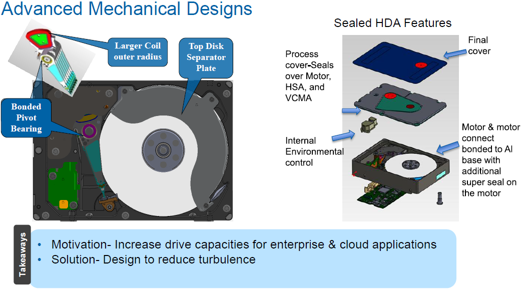 hard drive platter diagram