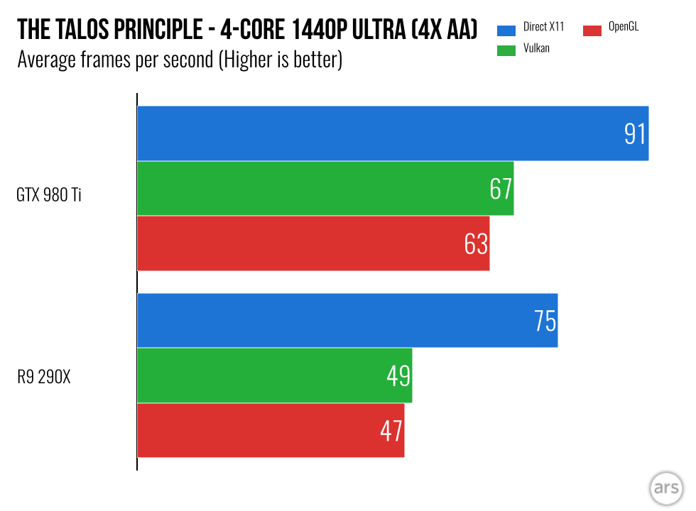 Vulkan amd sale vs nvidia