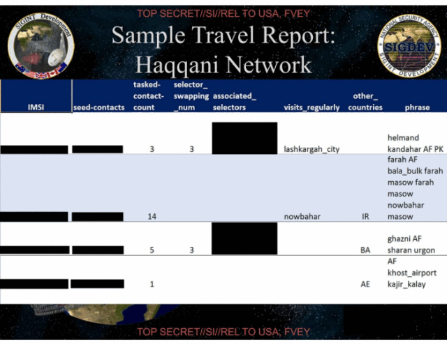 A sample travel report produced by SKYNET