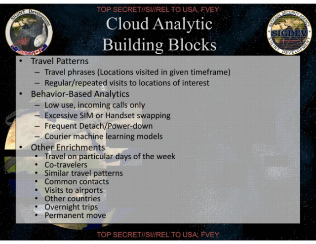 Travel patterns, behaviour-based analytics, and other "enrichments" are used to analyse the bulk metadata for terroristiness.