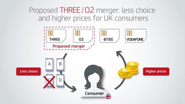 Vestager's office provided an infographic showing why Three-O2 merger was nixed.