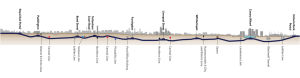 Side-on view of the central section of the new Crossrail tunnels, showing where they intersect other lines, depths, etc.