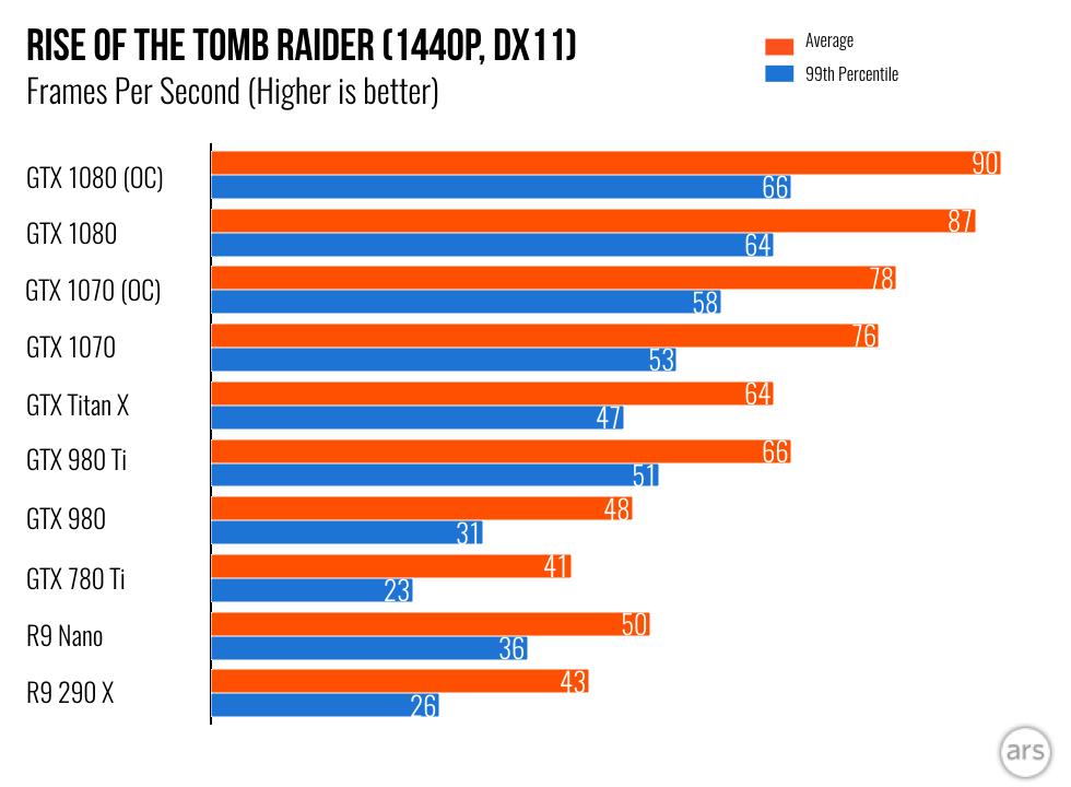 GTX 1080 1070 960 970 6個セット 600.png