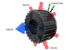 A diagram of the SABER pre-cooling matrix, which uses a new spiral arrangement of cooling tubes.