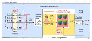 What IBM's multi-artificial-neuron computer looks like.