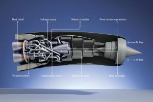 A cutaway of the SABRE, showing the various elements of what is fundamentally a hybrid jet-rocket engine.