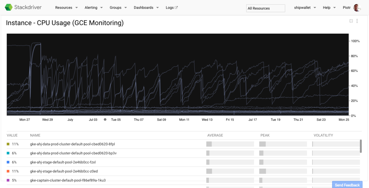 Shipwallet: How big data and predictive analytics could help slay ...