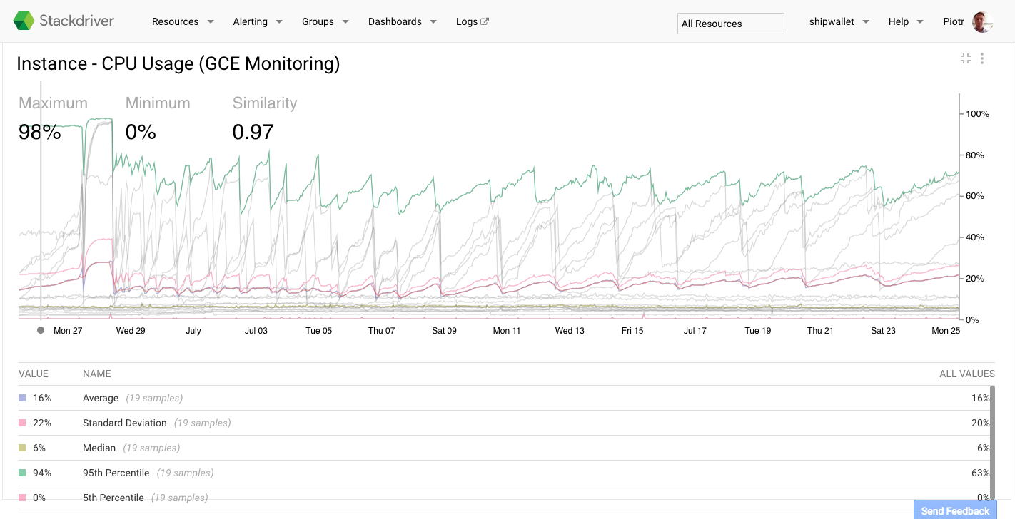 Shipwallet: How big data and predictive analytics could help slay ...