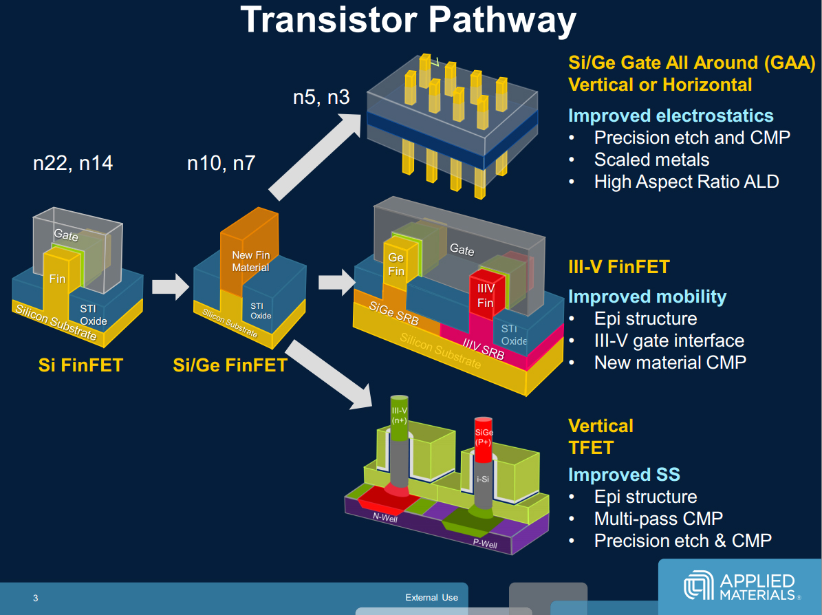 smallest cpu transistor size