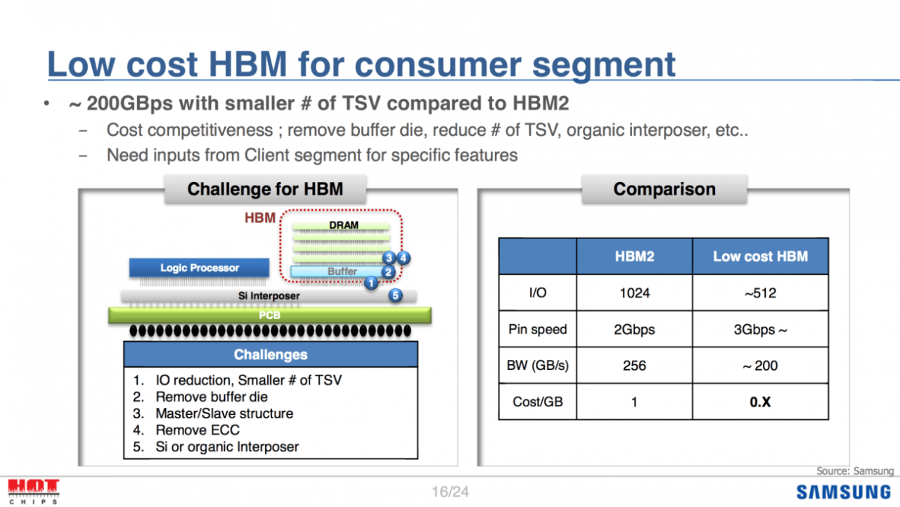 53536_02_low-cost-hbm-way-hit-mass-market-soon_full-1280x721.png