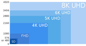 This shows you the relative resolution of 8K vs. 4K and HD.