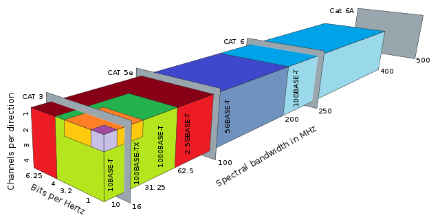 Here comes 5Gbps networking over standard cables | Ars ... 10baset wiring diagram 