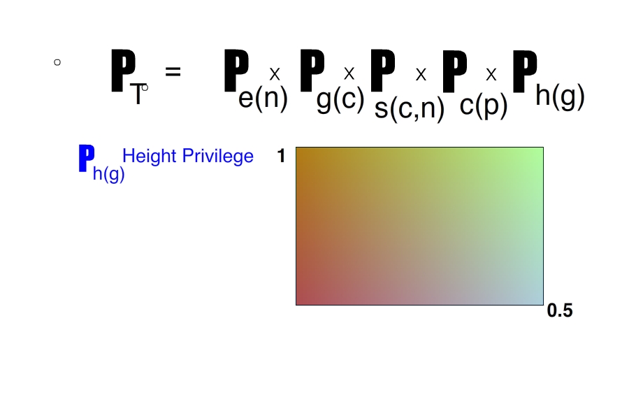 Gareth Morinan says height privilege is a thing.