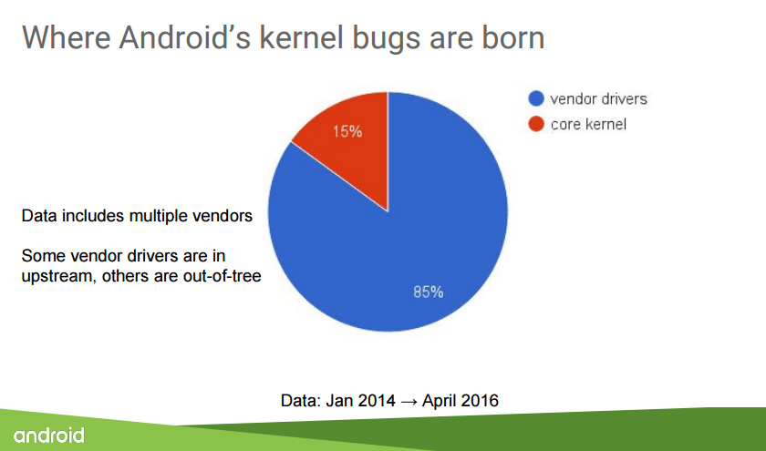 A slide from Stoep's presentation at the Security Summit.