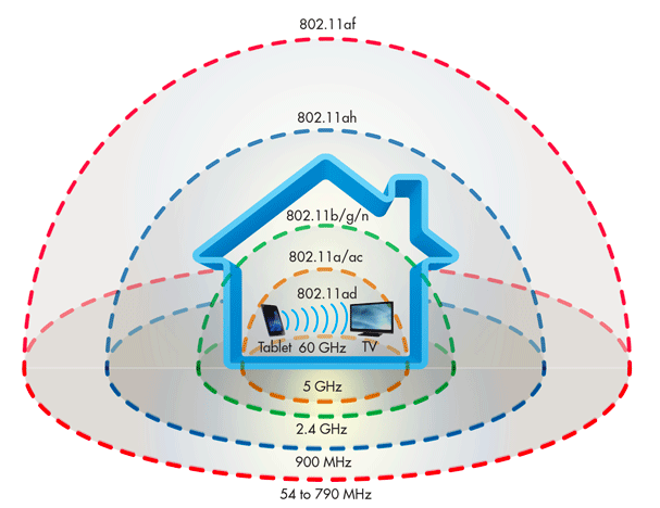 4.6Gbps Wi-Fi: How 60GHz wireless works—and should you use it? Ars Technica