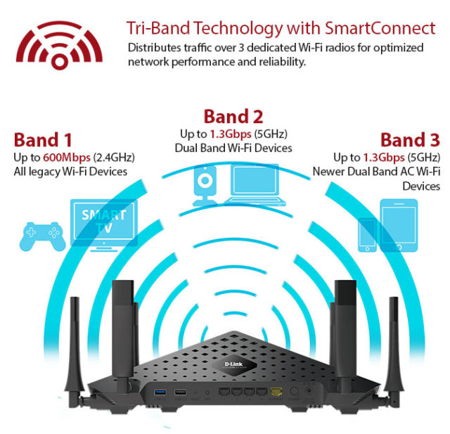 Wifi agile multiband что это