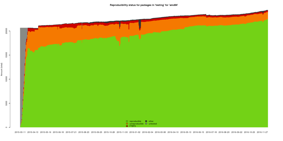 how-to-make-linux-more-trustworthy-ars-technica