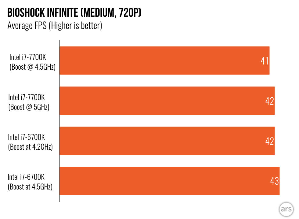 あかIntel Core i7-7700K Amazon.com: Intel Core I7-7700K I7 7700K 4.2 GHz Quad-Core