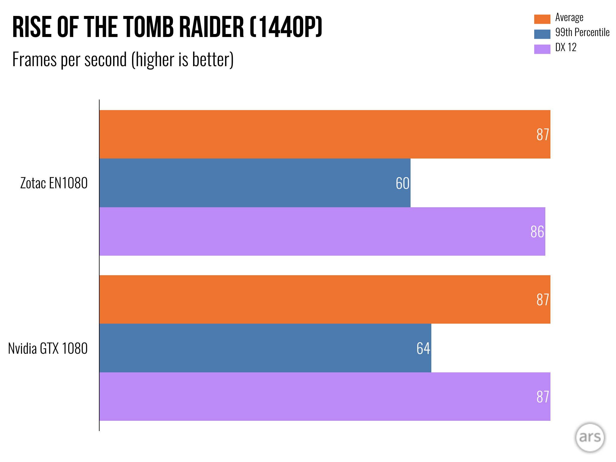 Review-chart-template-2017-