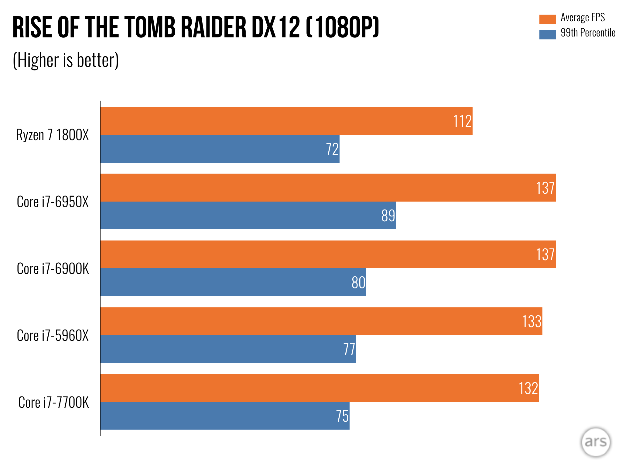 Ryzen-Benchmarks-3.5GHz.011.png