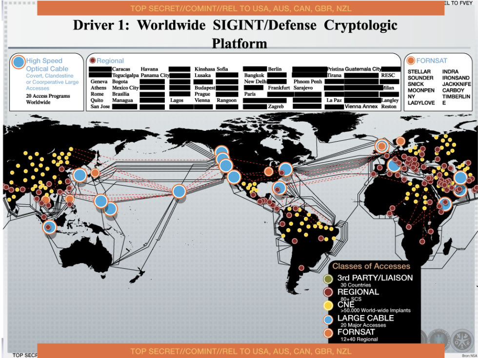 NSA/Five Eyes sigint network.