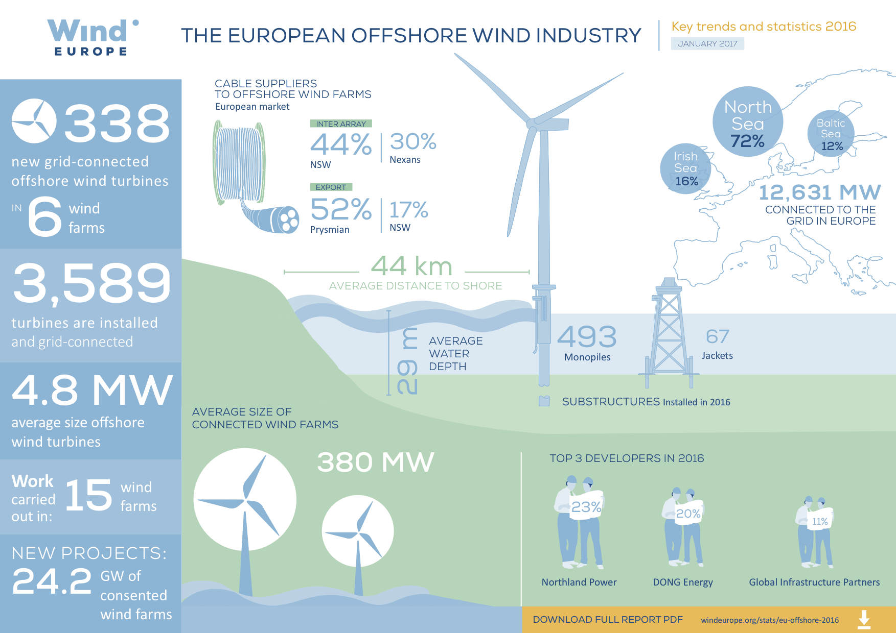 wind energy journey