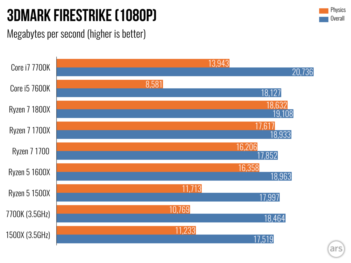 Discussion Amd Ryzen Megathread Faq And Resources Tom S Hardware Forum