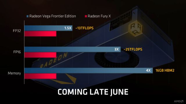 Radeon Vega Frontier Edition: First AMD 