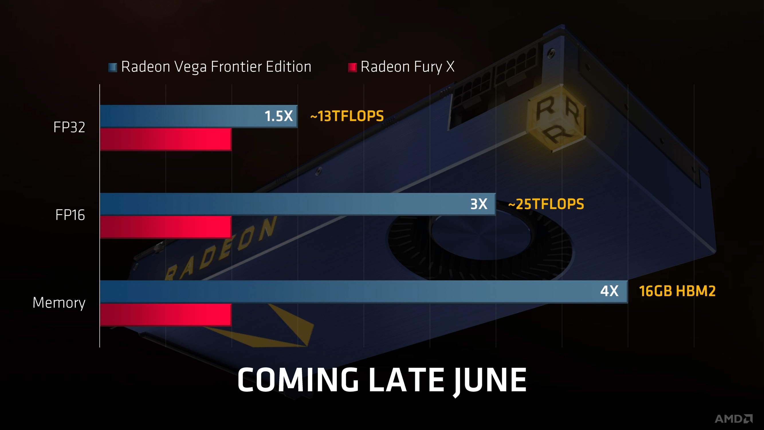 Radeon vega fe online