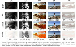 Some examples of different expansion operators. Top row is the source SDR image. Second row is Bcom's tech. Click to zoom in.