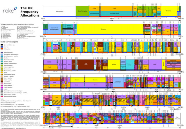 Fcc Frequency Allocation Chart 2018