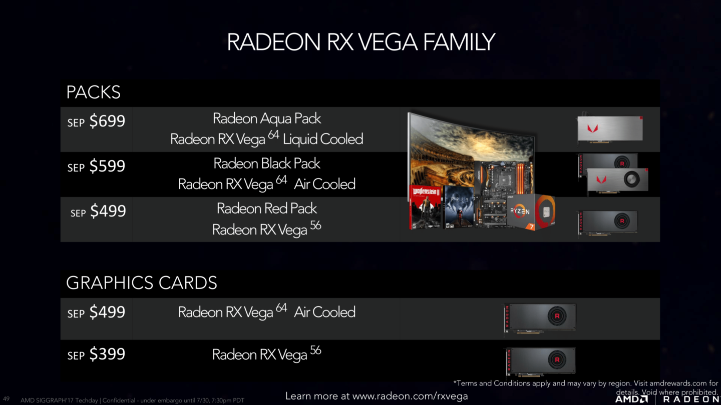 Amd vega vs 1080 ti store