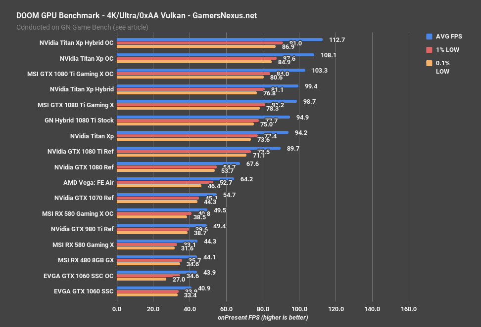 Vulkan radeon. Расшифровка видеокарты АМД. Новые видеокарты AMD 2020. Показатели мощности радеон Вега. Vega 7 vs GTX 1060.