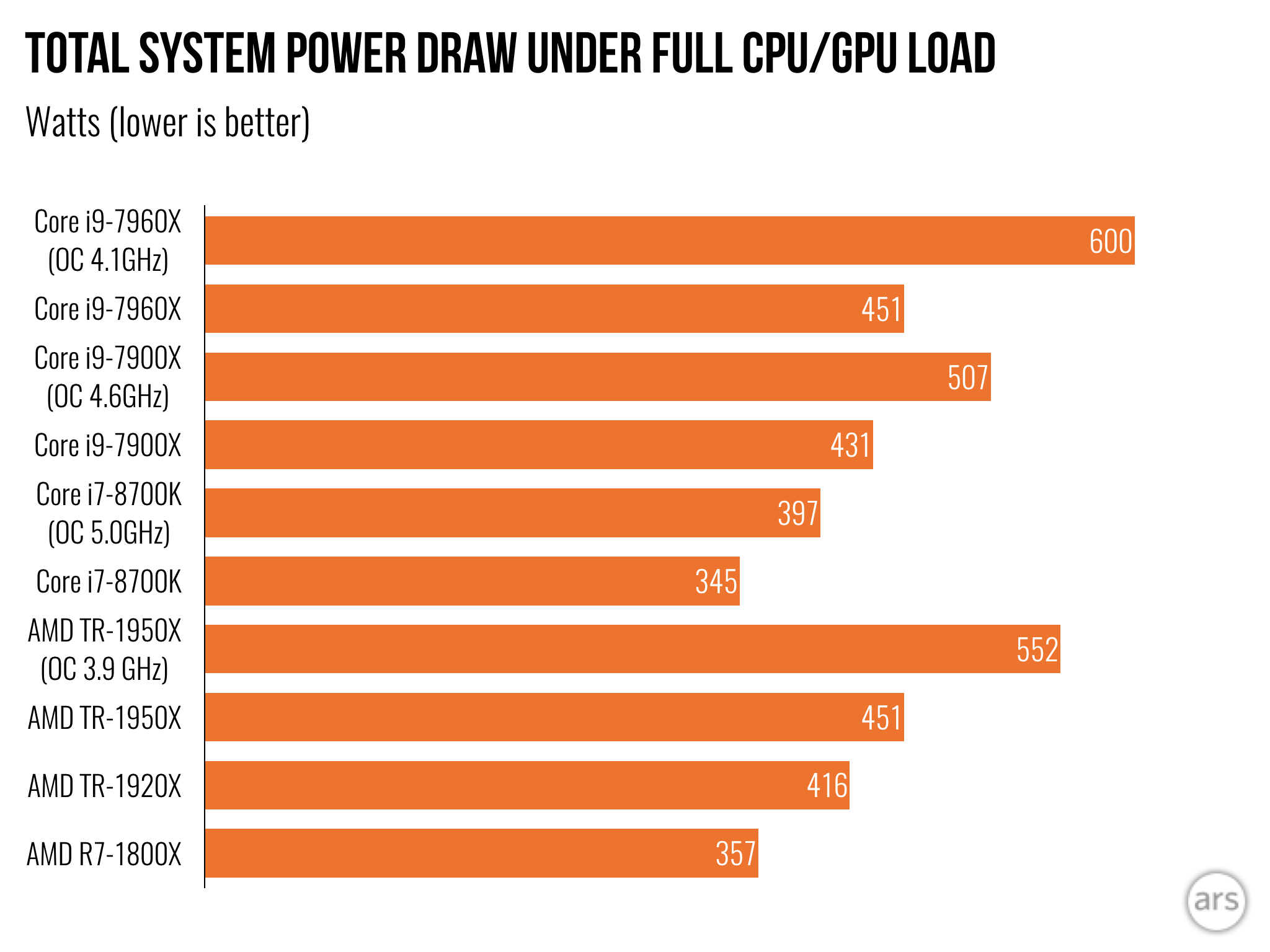 Motherboard Comparison Chart 2017